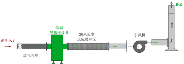 华体会 (hth)·官方网站,长沙无尘净化涂装设备,环保型粉尘华体会 (hth)·官方网站设备,焊烟废气净化设备 华体会 (hth)·官方网站,长沙无尘净化涂装设备,环保型粉尘华体会 (hth)·官方网站设备,焊烟废气净化设备